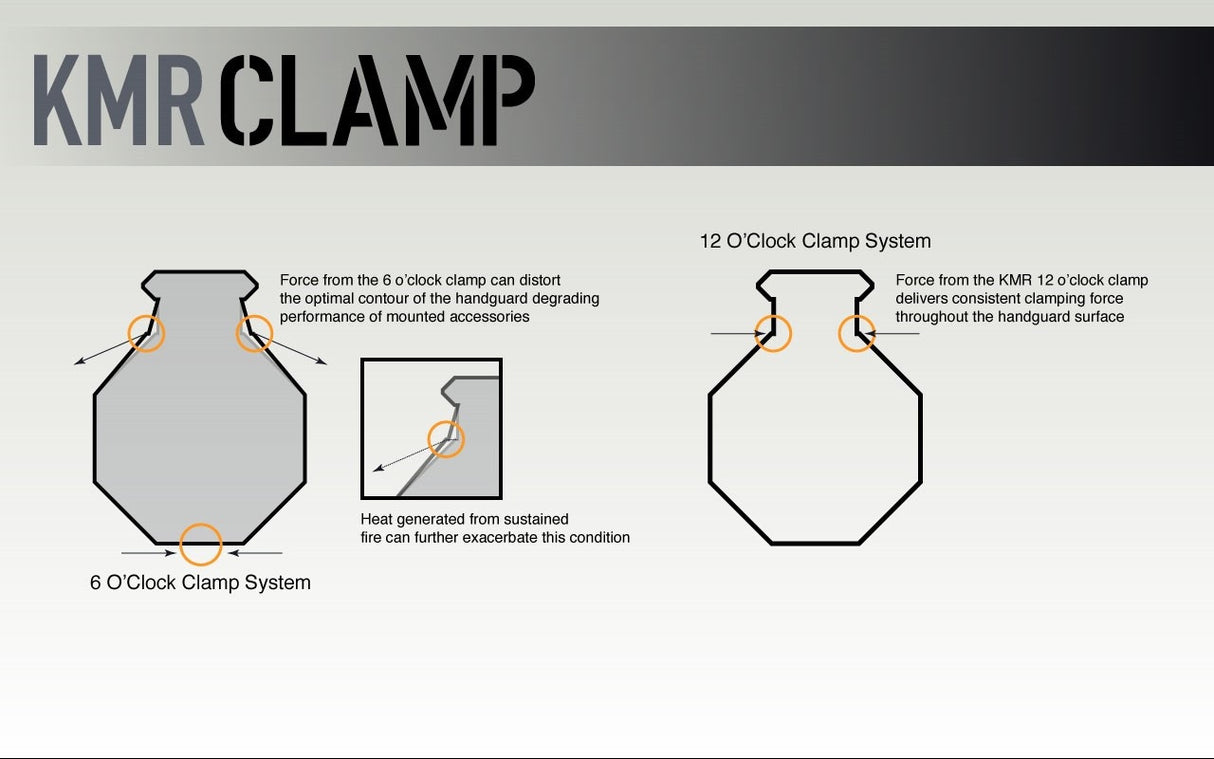 BCM - QRF (Quad Rail Free Float Handguard) – Multiple Length Options