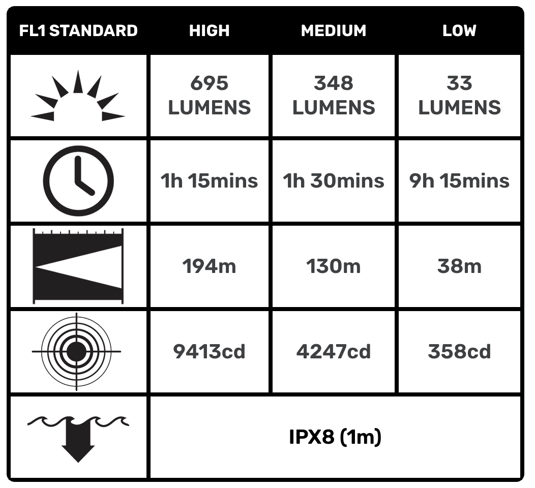 Pelican - 7100 Tactical Flashlight