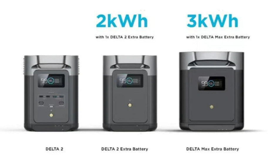 EcoFlow – DELTA 2 Portable Power Station, 1024Wh, 1800W Output