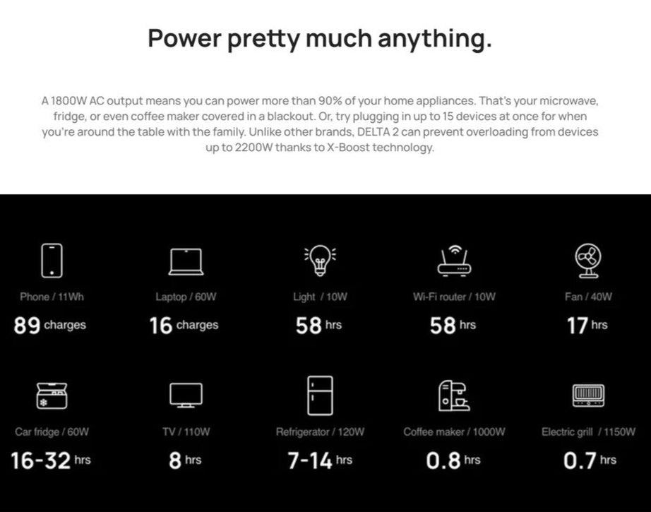 EcoFlow – DELTA 2 Portable Power Station, 1024Wh, 1800W Output