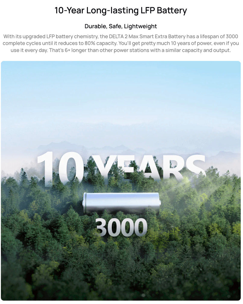 EcoFlow – DELTA 2 Max Smart Extra Battery (2048Wh Expansion)