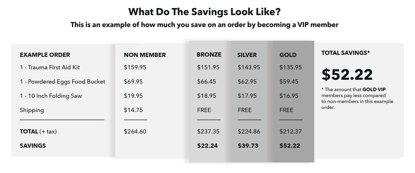 "VIP savings banner for outdoor survival and tactical gear promotions"