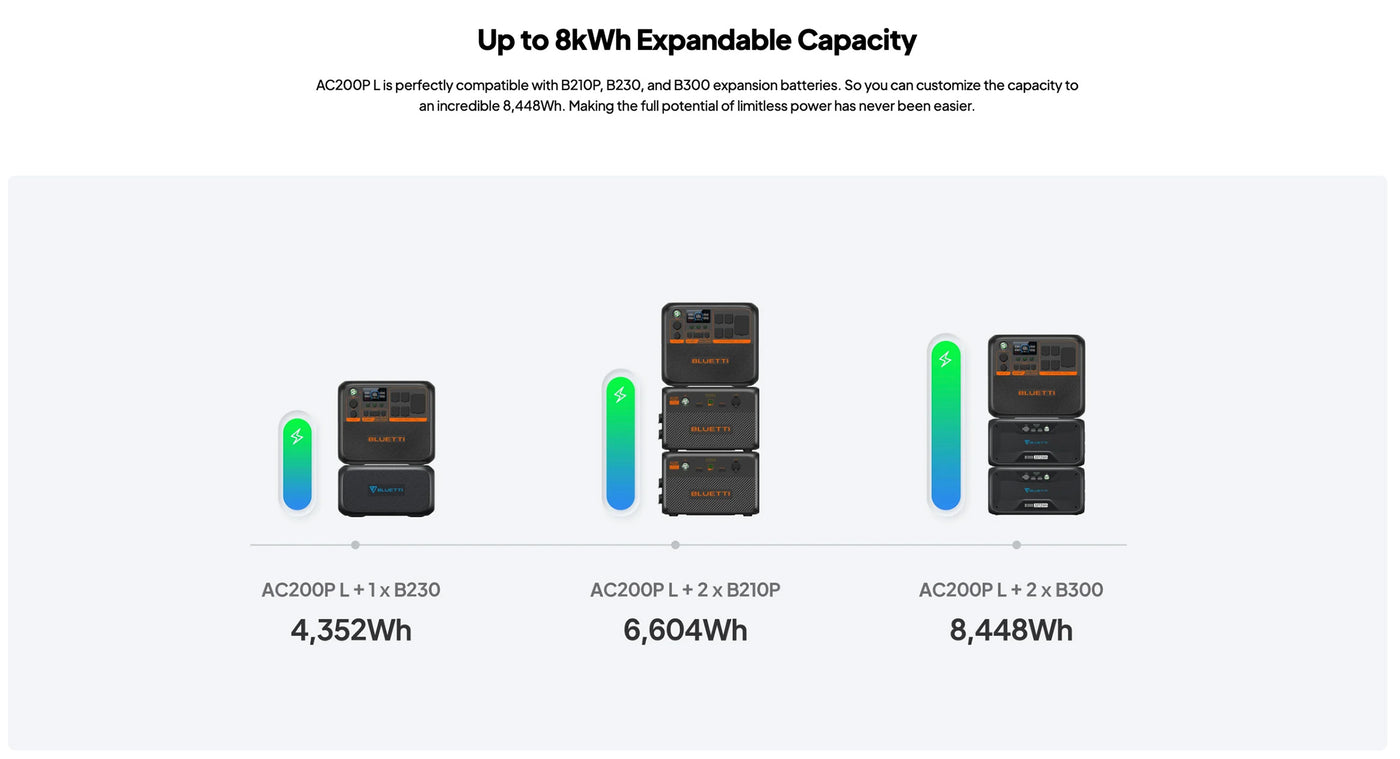 High-capacity portable power station for outdoor survival and emergency preparedness, model AC200PL.