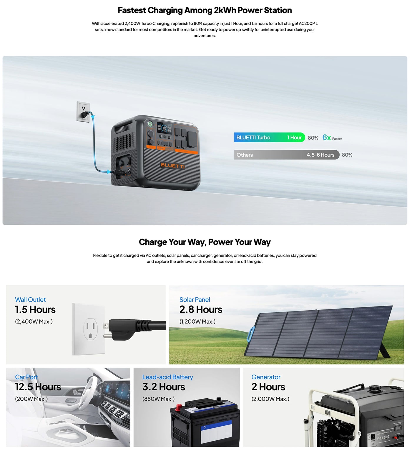 High-capacity portable power station for outdoor survival and emergency preparedness, model AC200PL.
