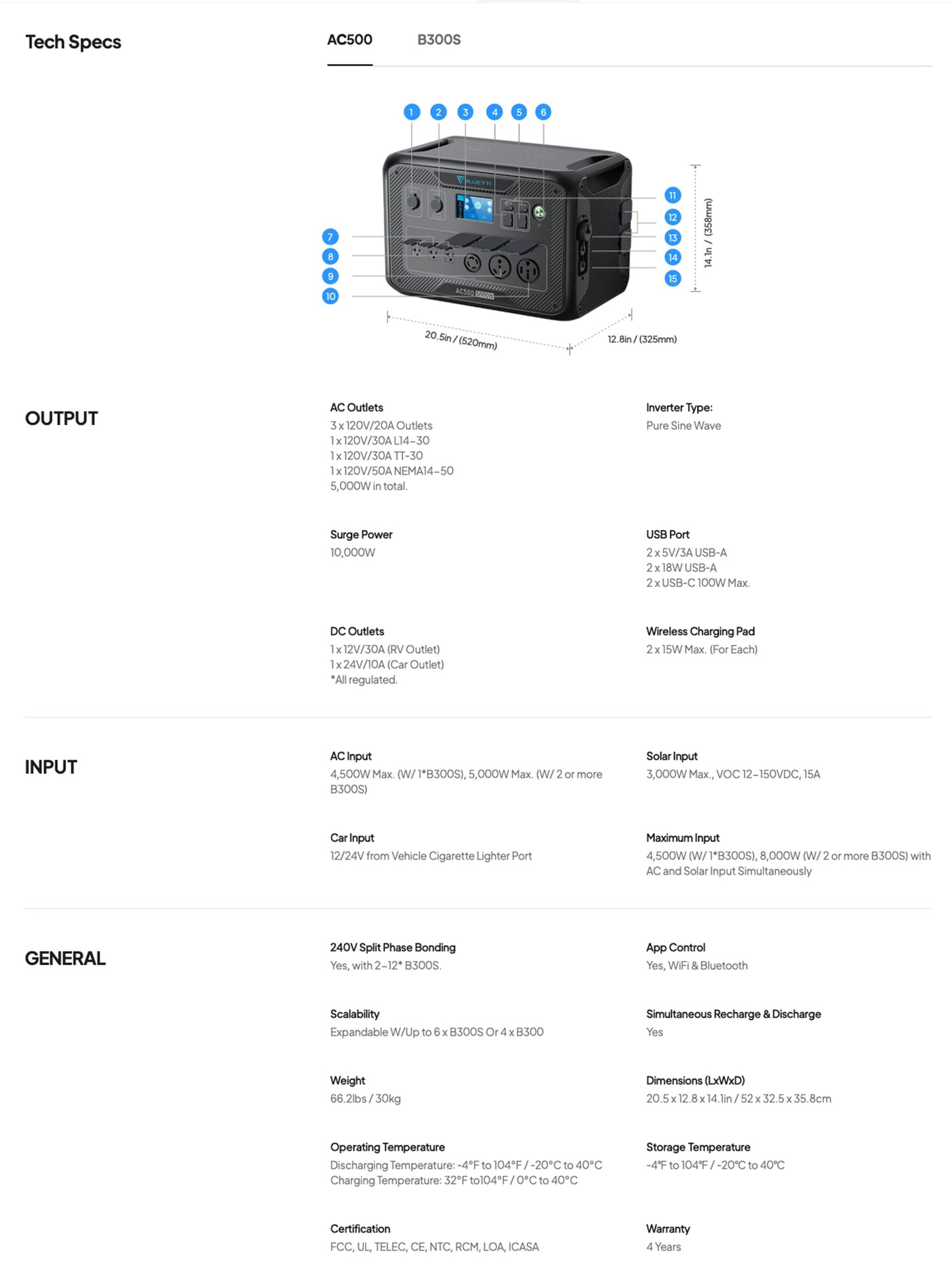 High-capacity portable power station for outdoor survival and emergency preparedness, model AC500.