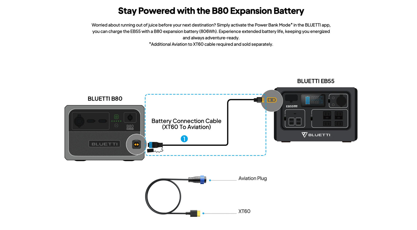 Portable power station for outdoor survival and emergency preparedness, model EB55.