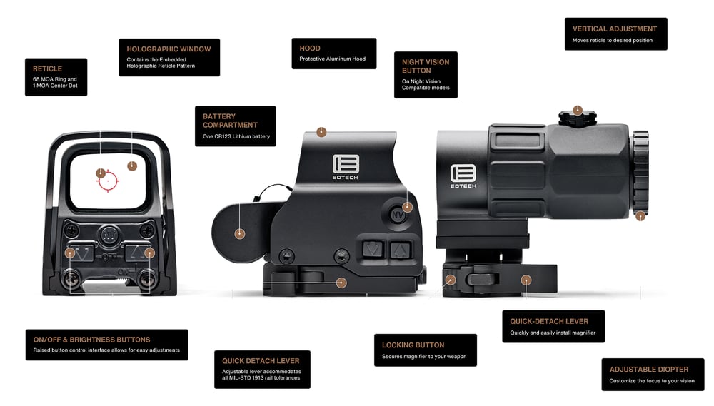 EOTech - HHS V, EXPS3-4 & G45 Magnifier Combo