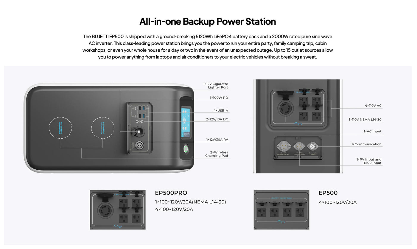 Large portable power station for emergency preparedness and outdoor survival, model EP500.