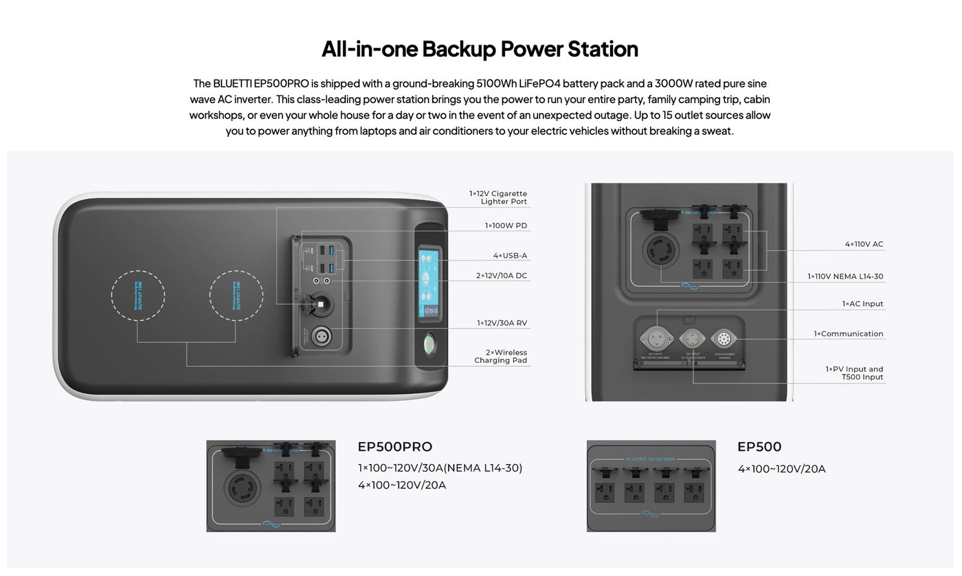 High-capacity EP500Pro portable power station for emergency preparedness and outdoor adventures.