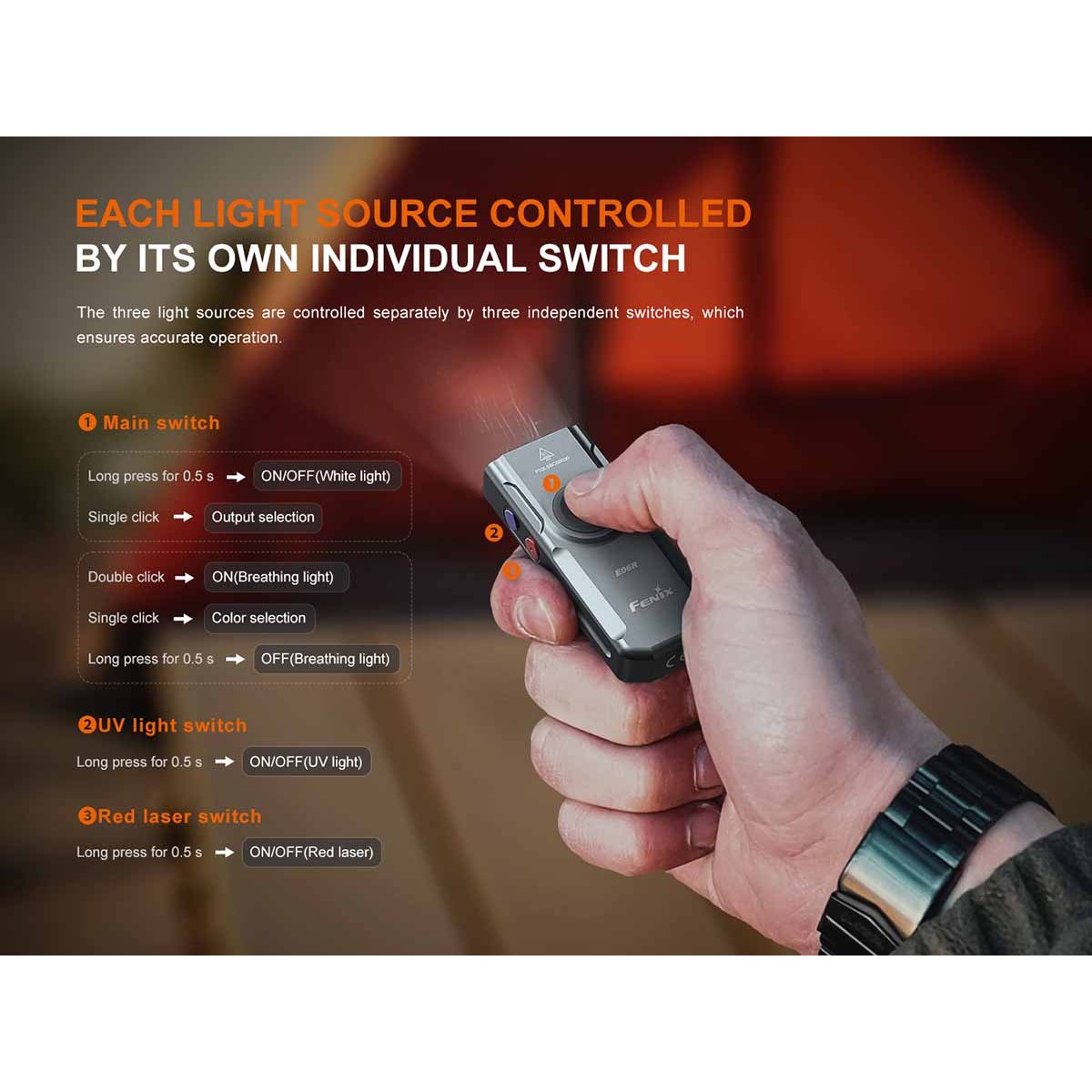 Fenix - E06R Rechargeable EDC Flashlight - Gray
