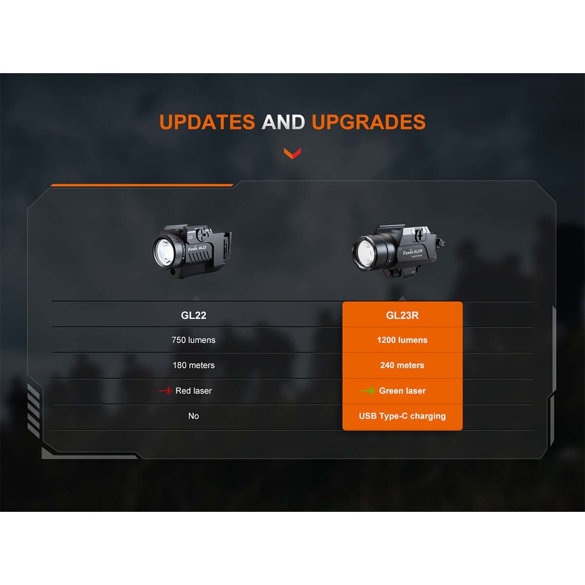 Fenix - GL23R Rechargeable Weapon Light with Green Laser