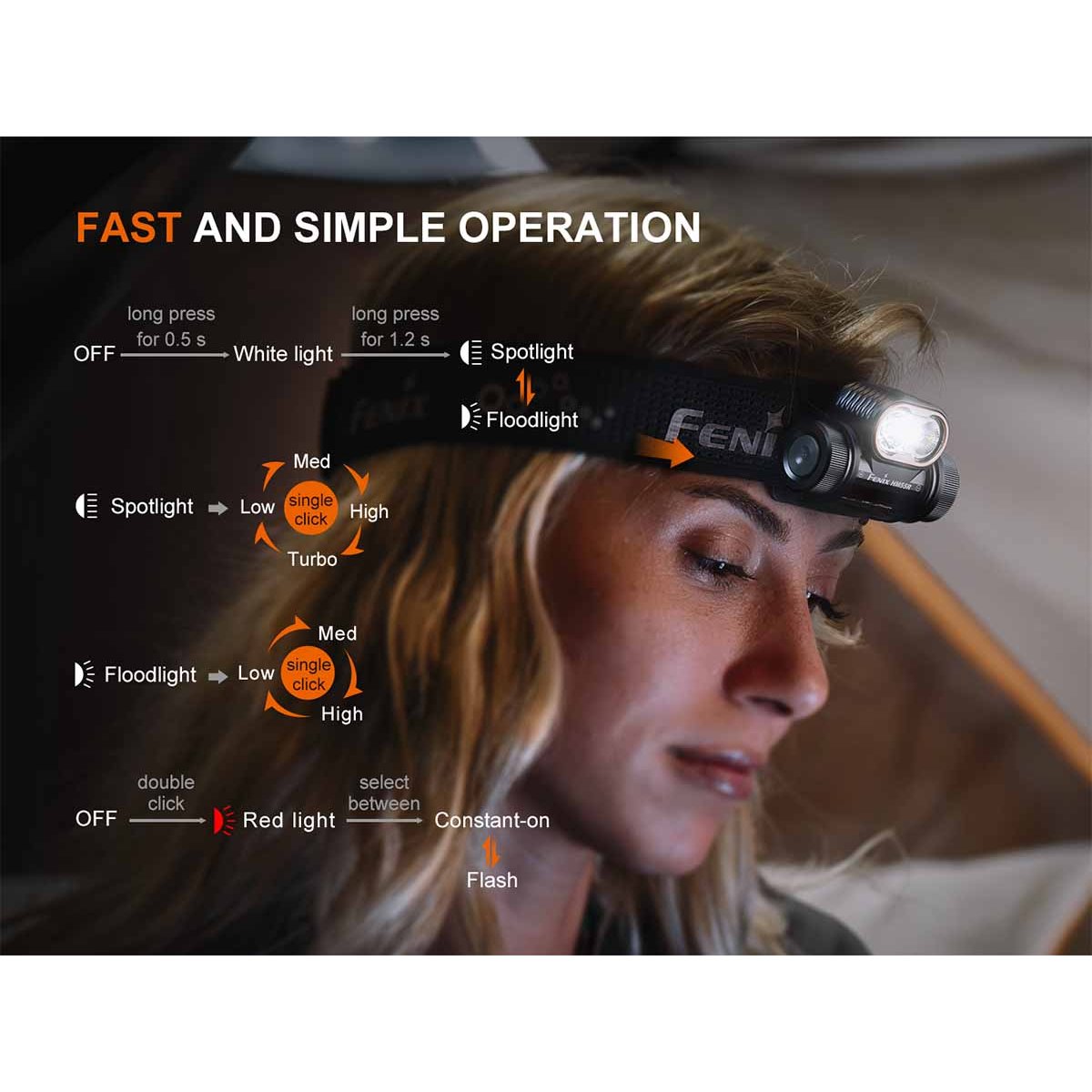 Fenix - HM55R Rechargeable Headlamp - Black