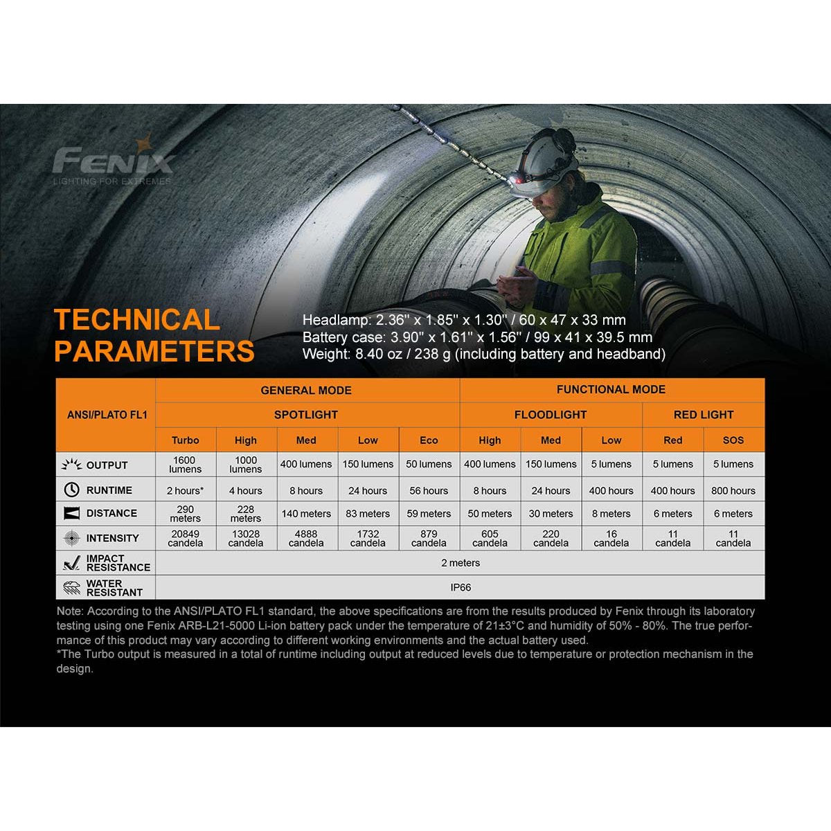 Fenix - HP25R V2.0 Rechargeable Headlamp