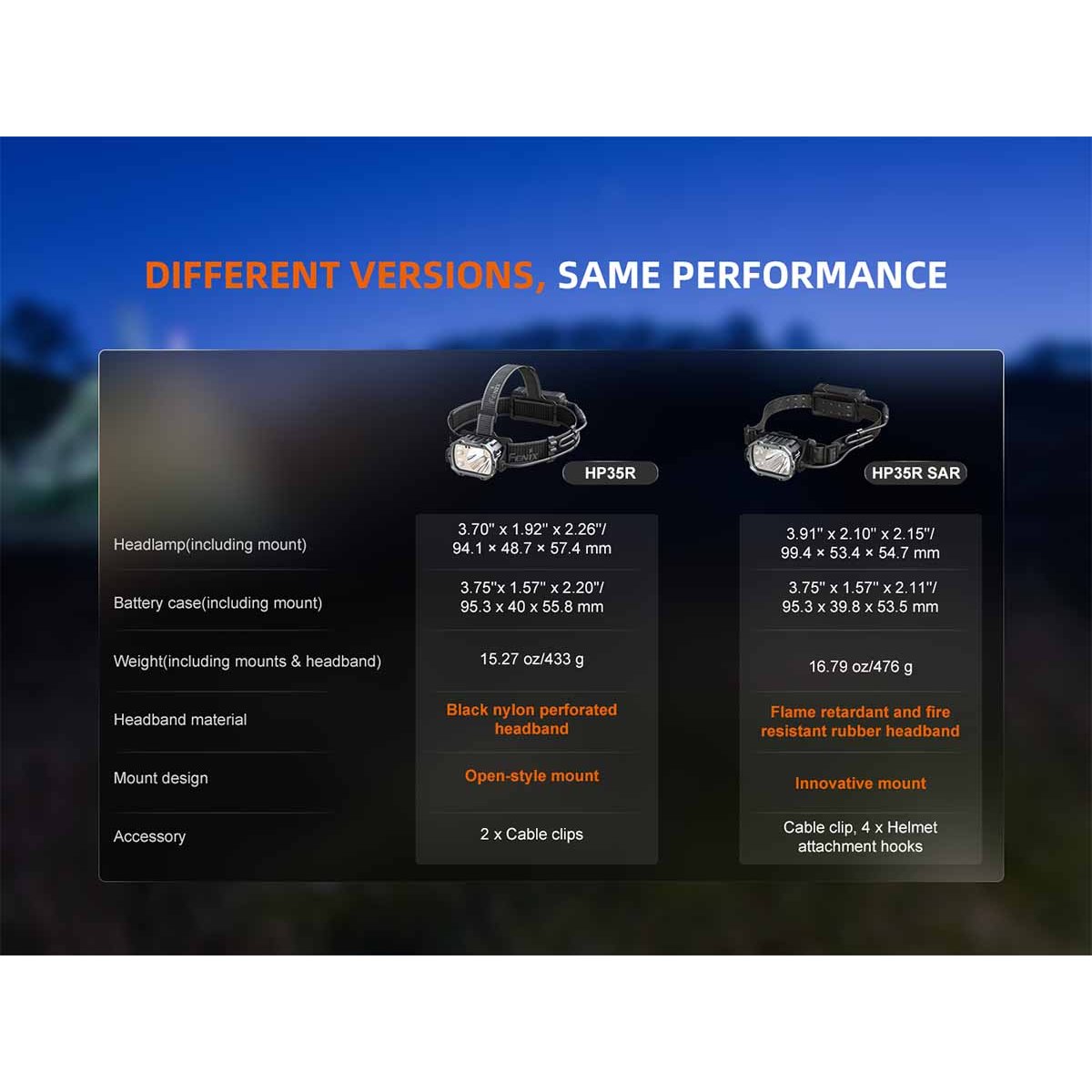 Fenix - HP35R Professional Headlamp - Standard Edition — view 19