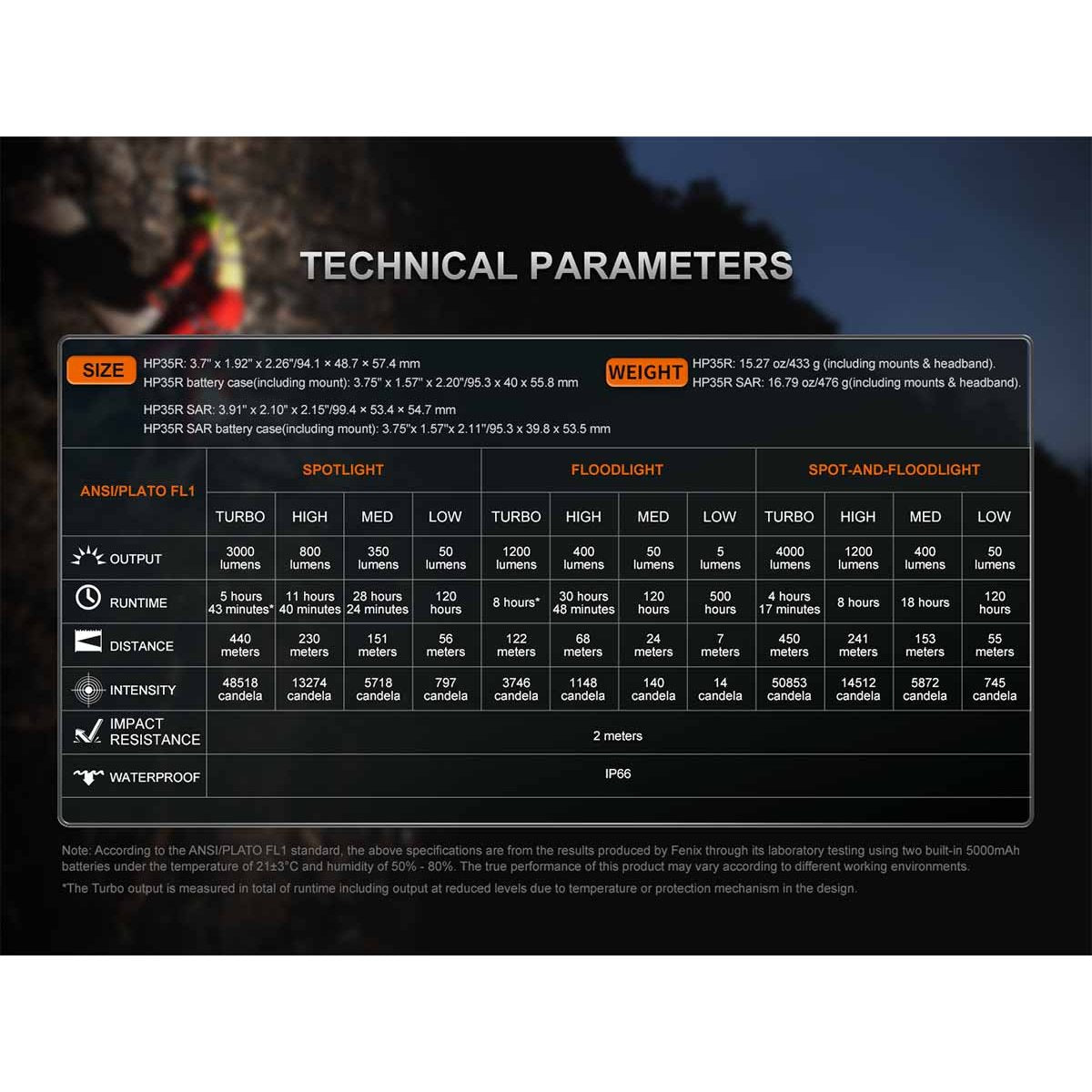 Fenix - HP35R Professional Headlamp - Standard Edition — view 20