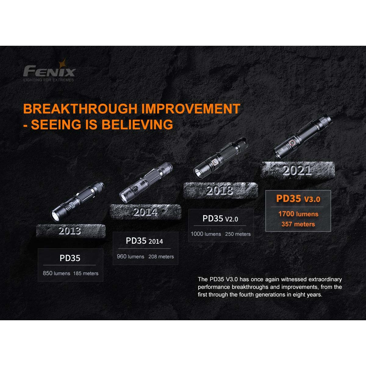 Fenix - PD35 V3.0 Flashlight - Black