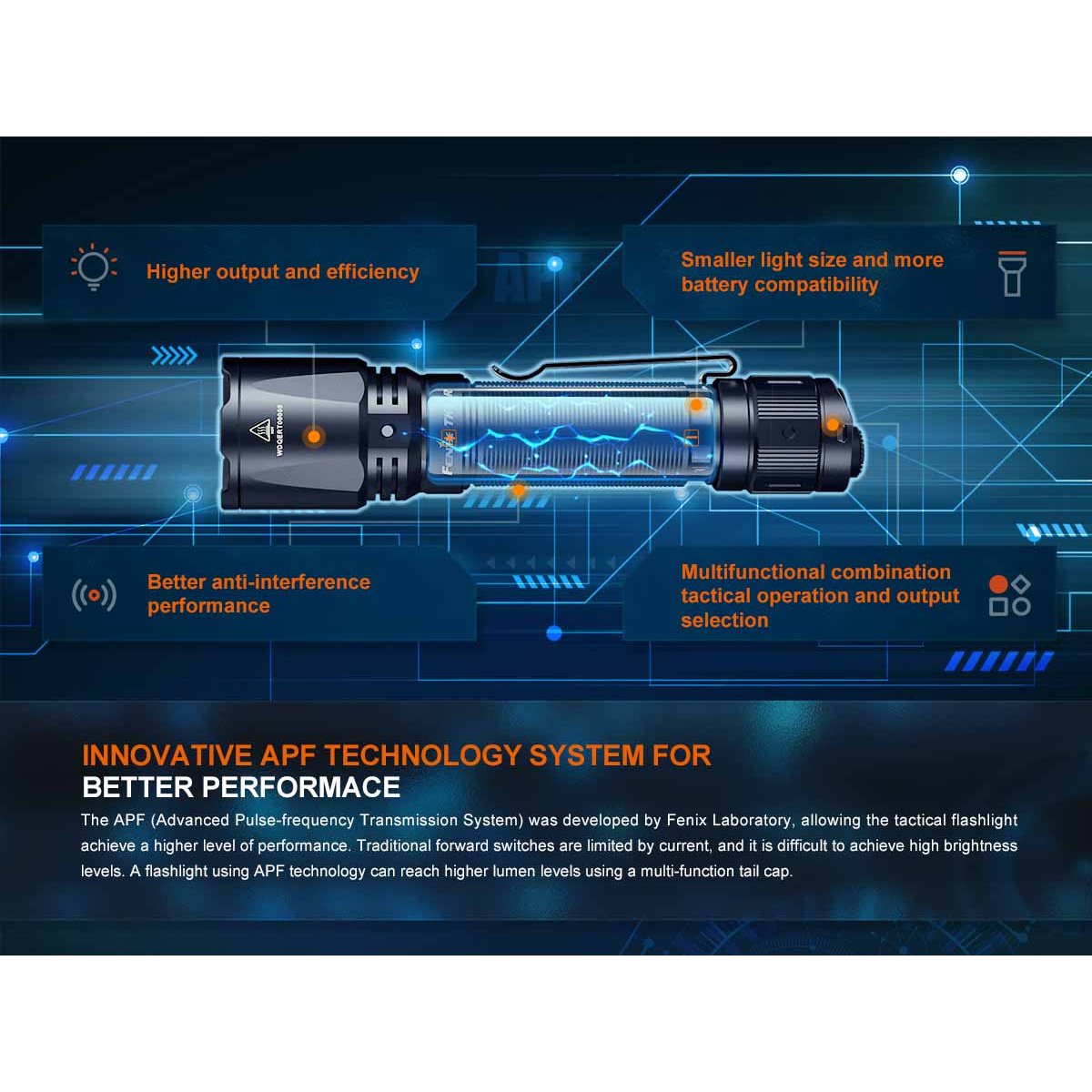 Fenix - TK11R Rechargeable Tactical Flashlight