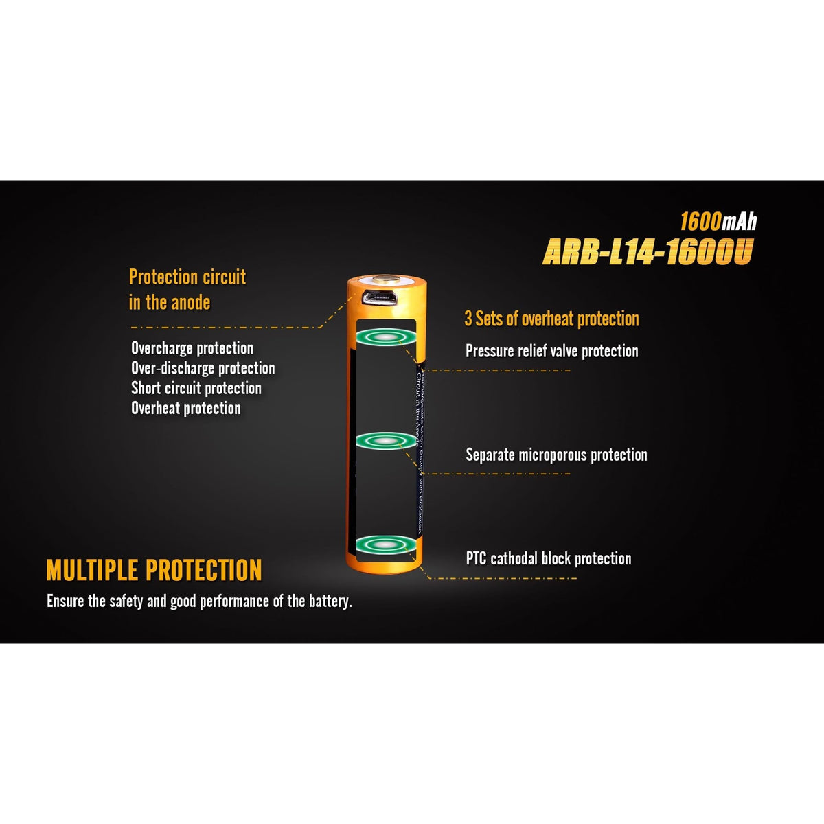 FENIX - ARB-L14-1600U USB Rechargeable Battery