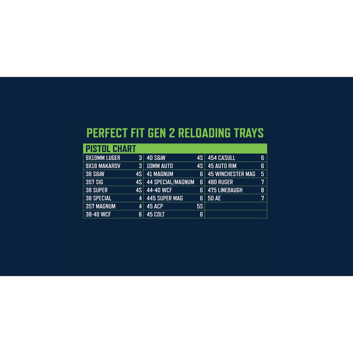 Frankford Arsenal - Perfect Fit Reloading Trays #2 for 5.56/.223