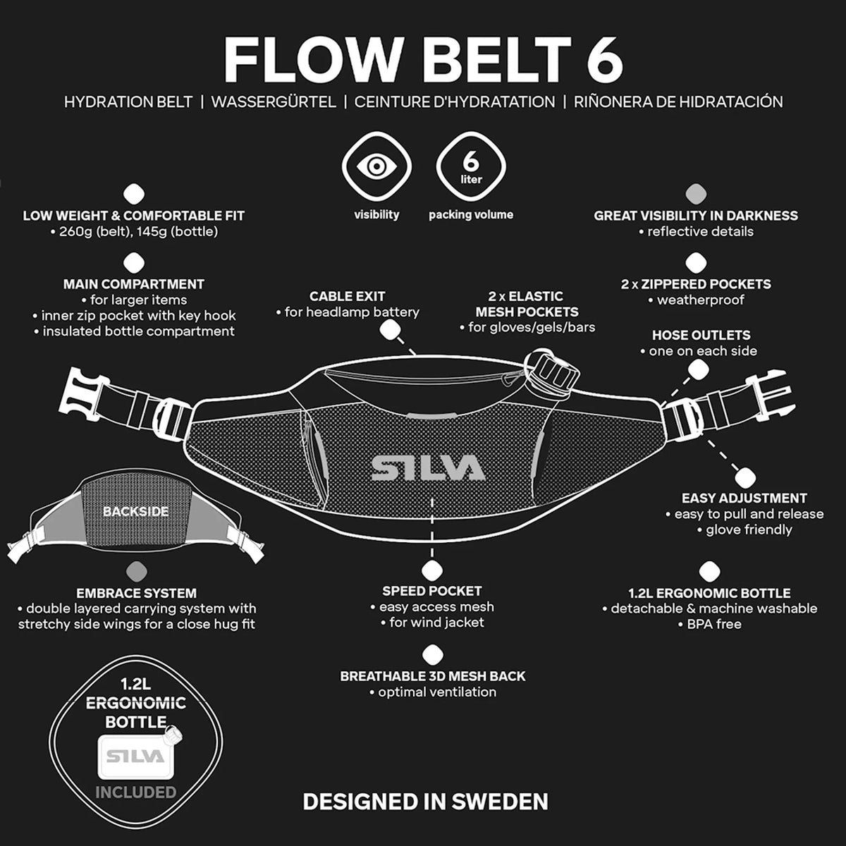 SILVA - Flow Belt 6L Thermo Hip Pack
