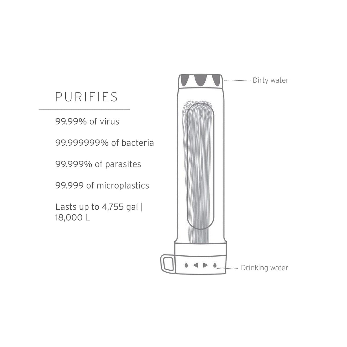 LifeStraw - Peak Series Gravity Water Purifier System 8L — view 3