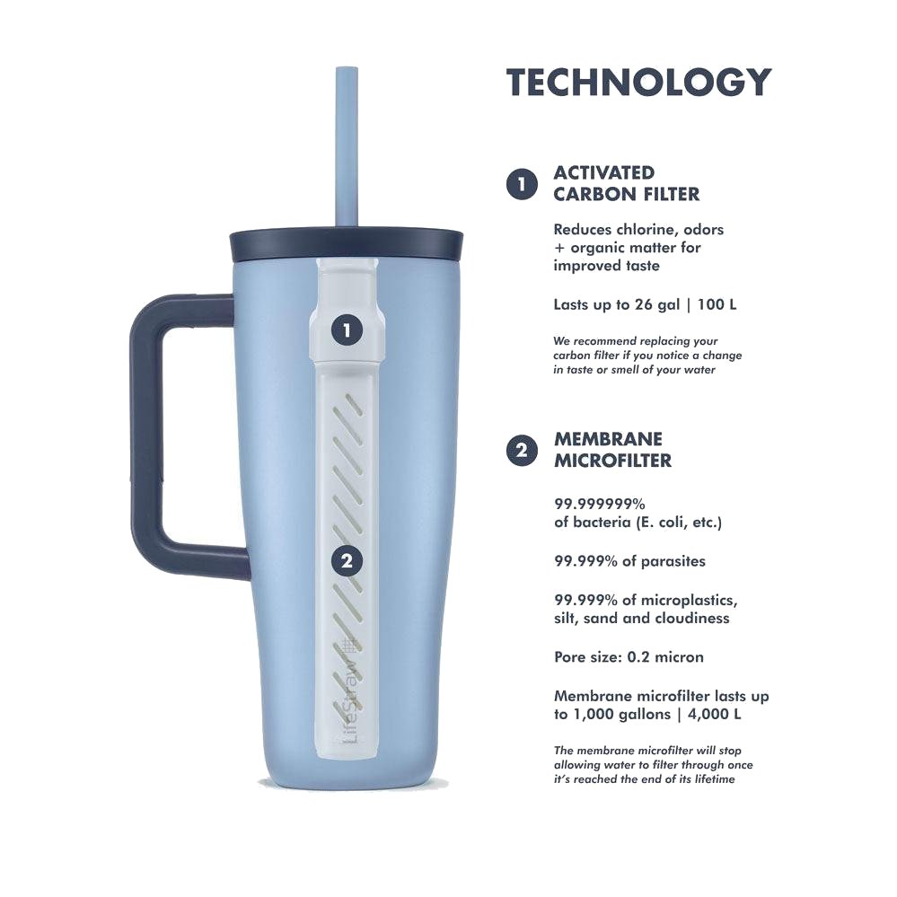LifeStraw - Go Series Stainless Steel Tumbler with Handle 24oz — view 5