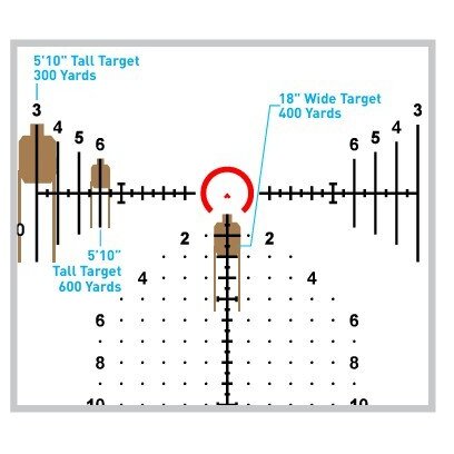 Primary Arms - PLxC 1-8x24 FFP Compact Rifle Scope with RDB — view 13
