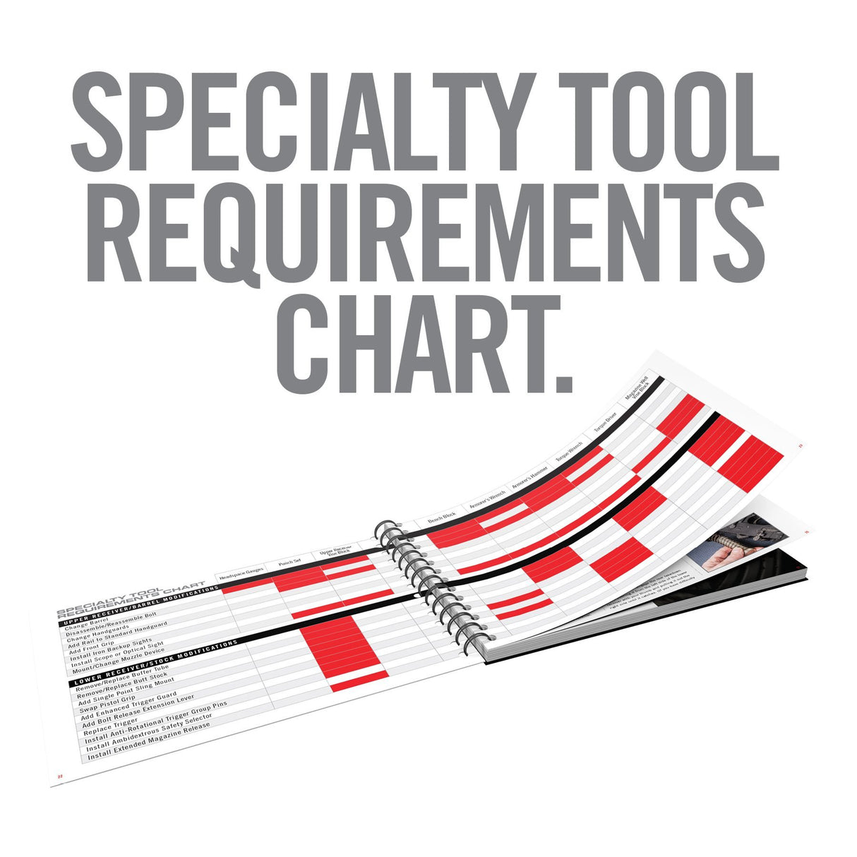 Real Avid - Top AR15 Mods Instructional Book