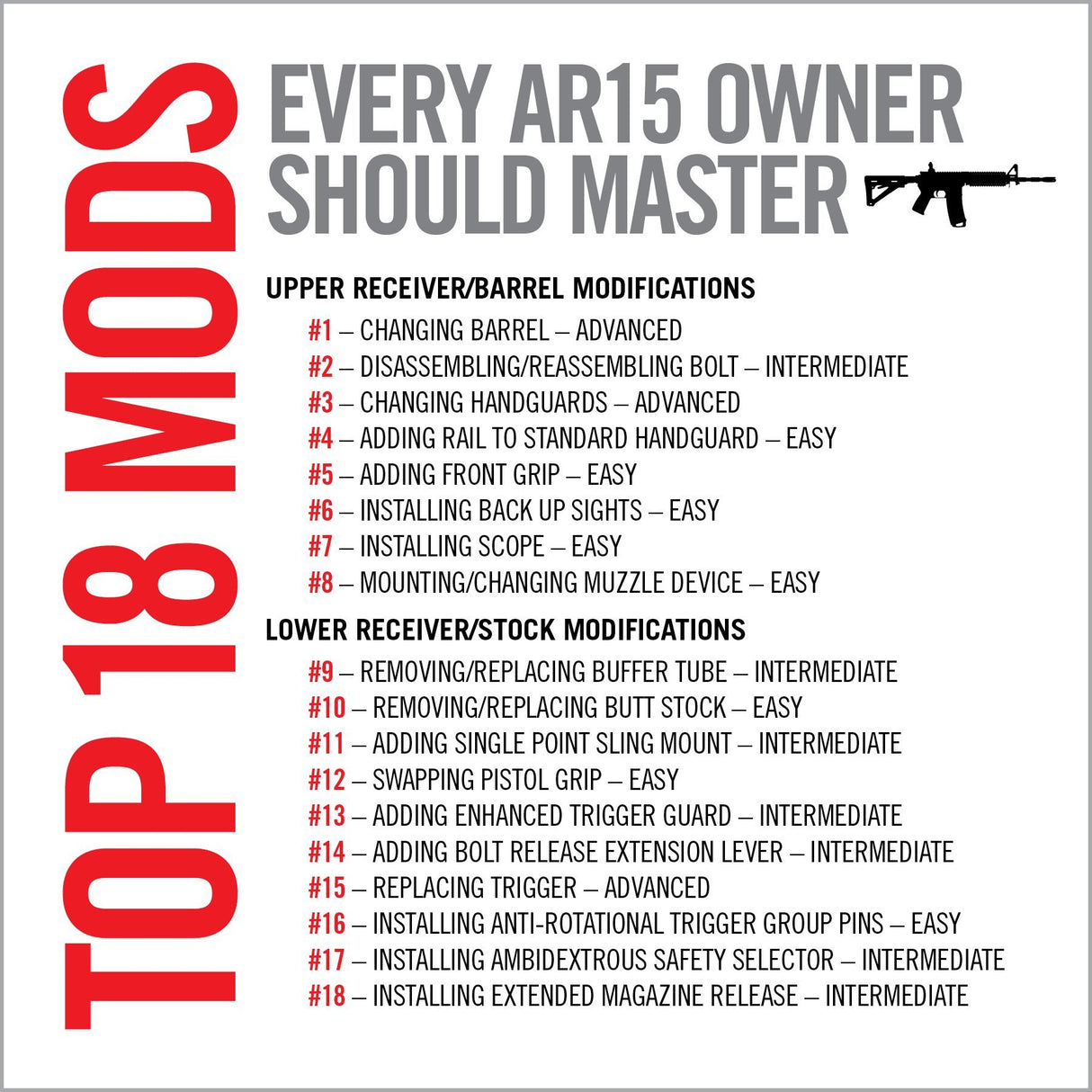 Real Avid - Top AR15 Mods Instructional Book