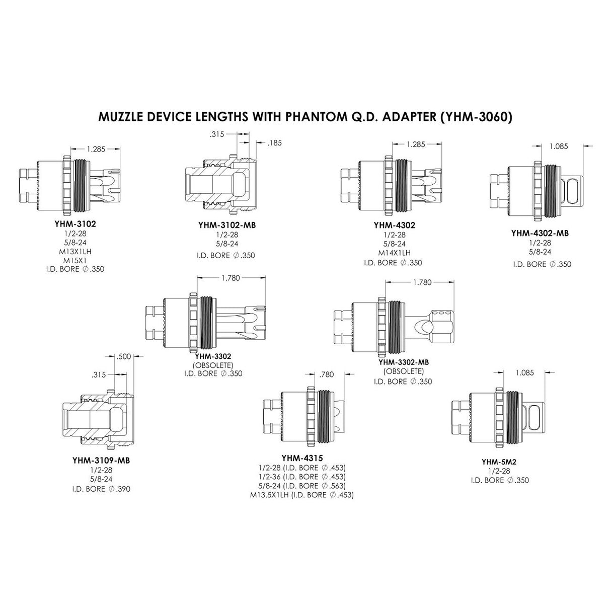 Yankee Hill Machine - Phantom QD Adapter Mount