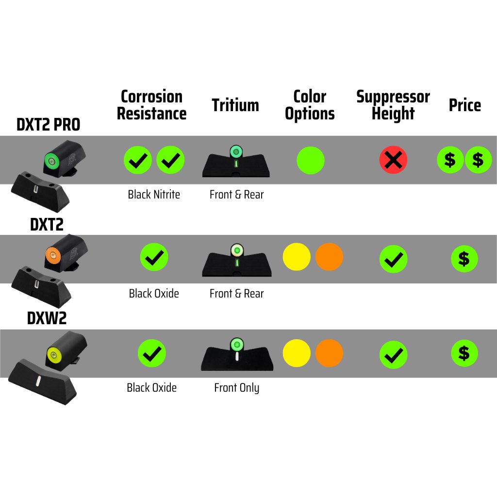 XS Sights - DXT2 Big Dot Night Sights for Glock — view 4