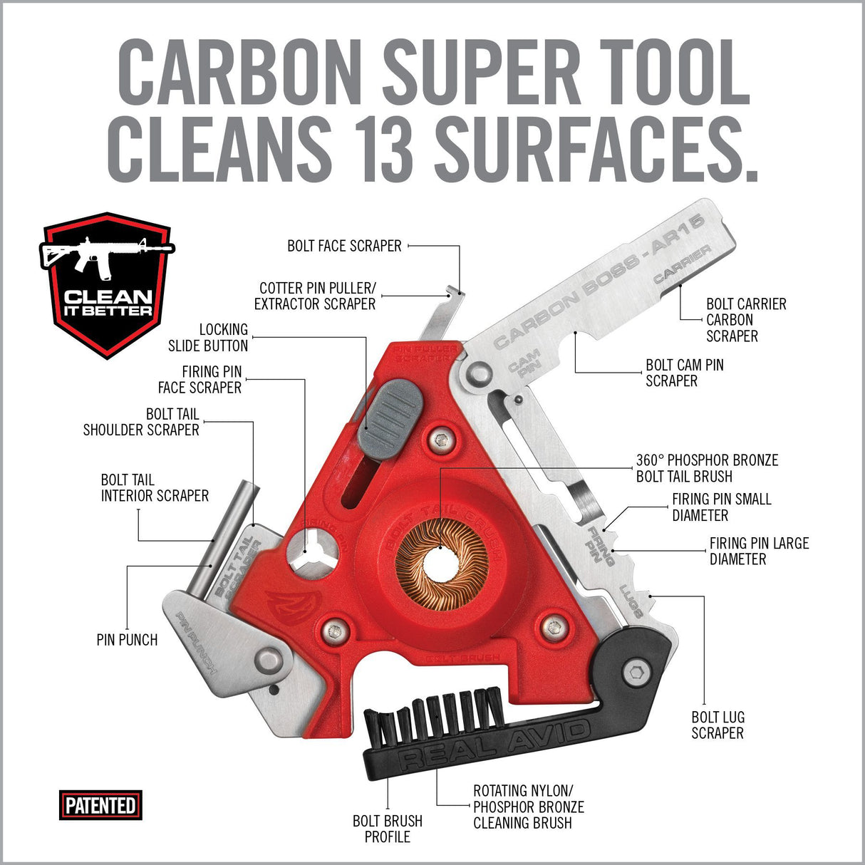 Real Avid - CARBON BOSS® – AR15 Multi-Tool for Carbon Removal