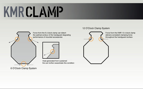 BCM - QRF (Quad Rail Free Float Handguard) – Multiple Length Options