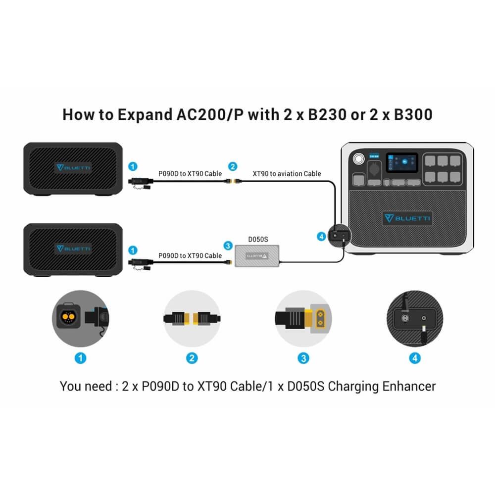 BLUETTI AC200P Portable Power Station | 2,000W 2,000Wh