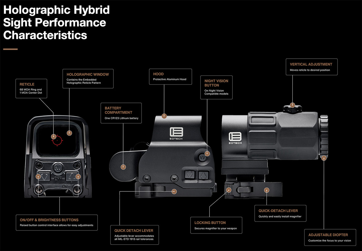 EOTech - HHS VI (EXPS3-2 & G43 Magnifier Combo)