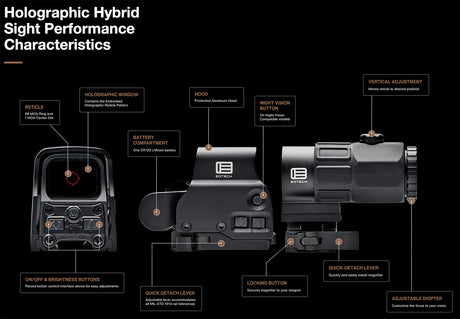 EOTech - HHS VI (EXPS3-2 & G43 Magnifier Combo)