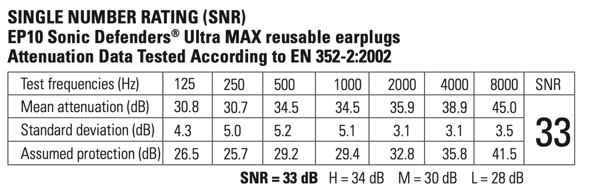 SureFire - EP10 Sonic Defenders Ultra Max, Full-Block Foam-Tipped Earplugs