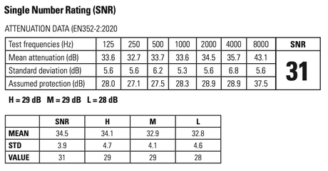 SureFire - EP5 Sonic Defenders Max (Full-Block Earplugs)