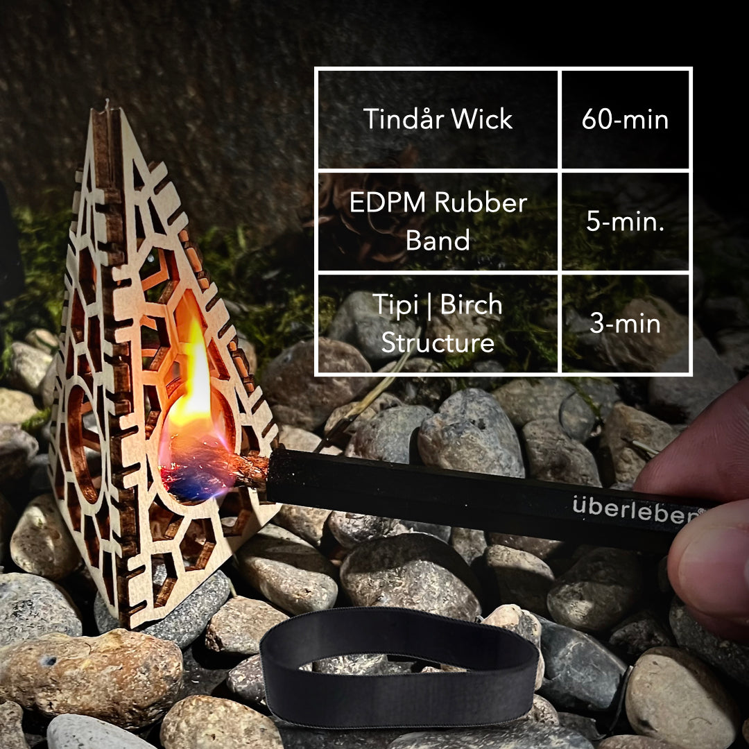 Uberleben – Firekit Complete Survival Fire Kit