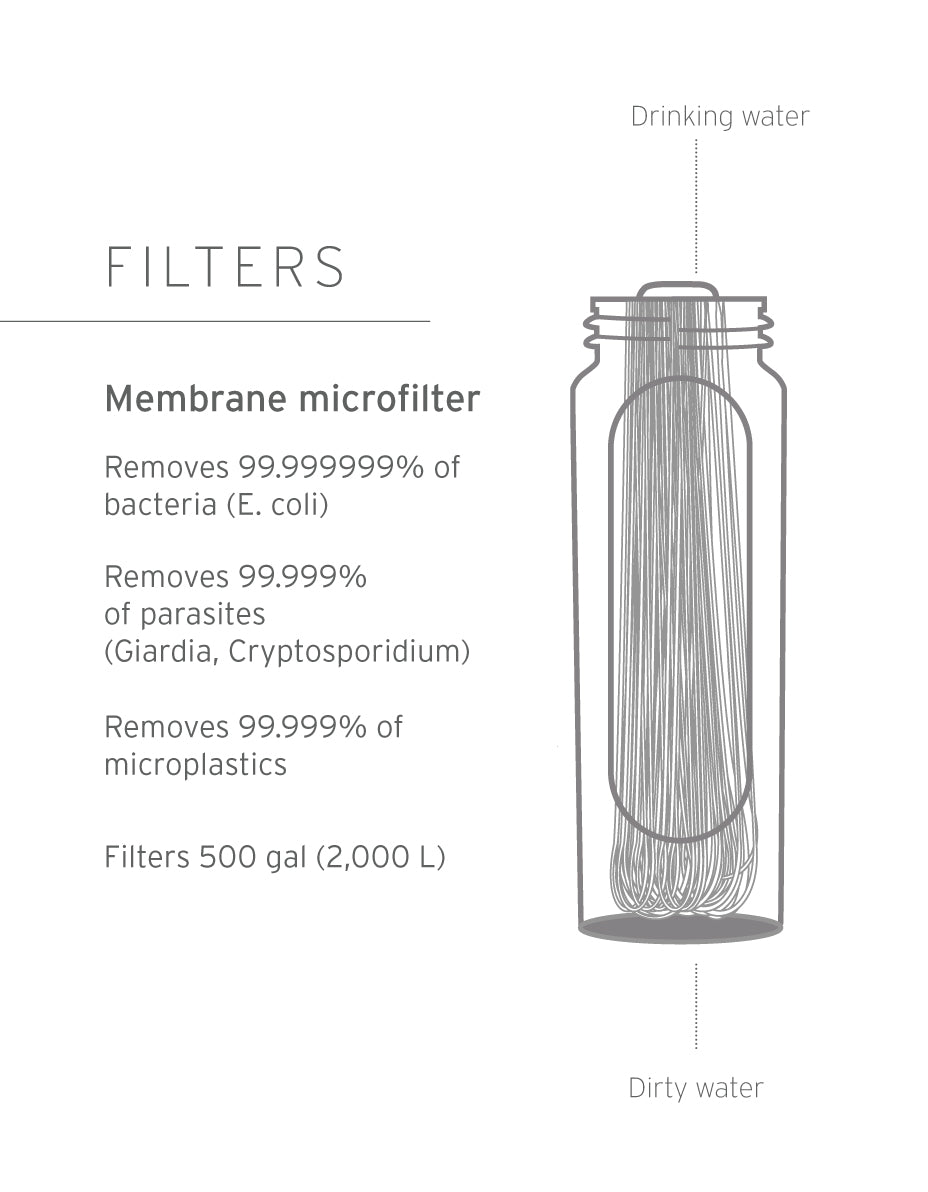 LifeStraw - Peak Series Membrane Replacement Filter