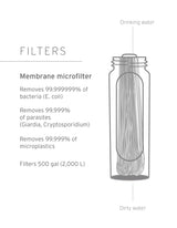 LifeStraw - Peak Series Membrane Replacement Filter