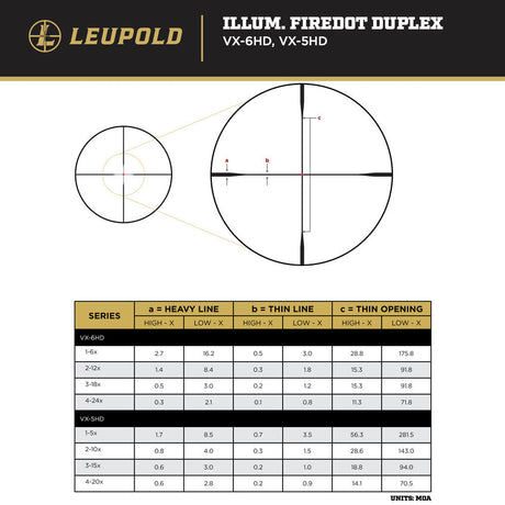 Leupold – VX-5HD Gen 2 3-15x50 CDS-SZL2, FireDot Duplex, Side Focus