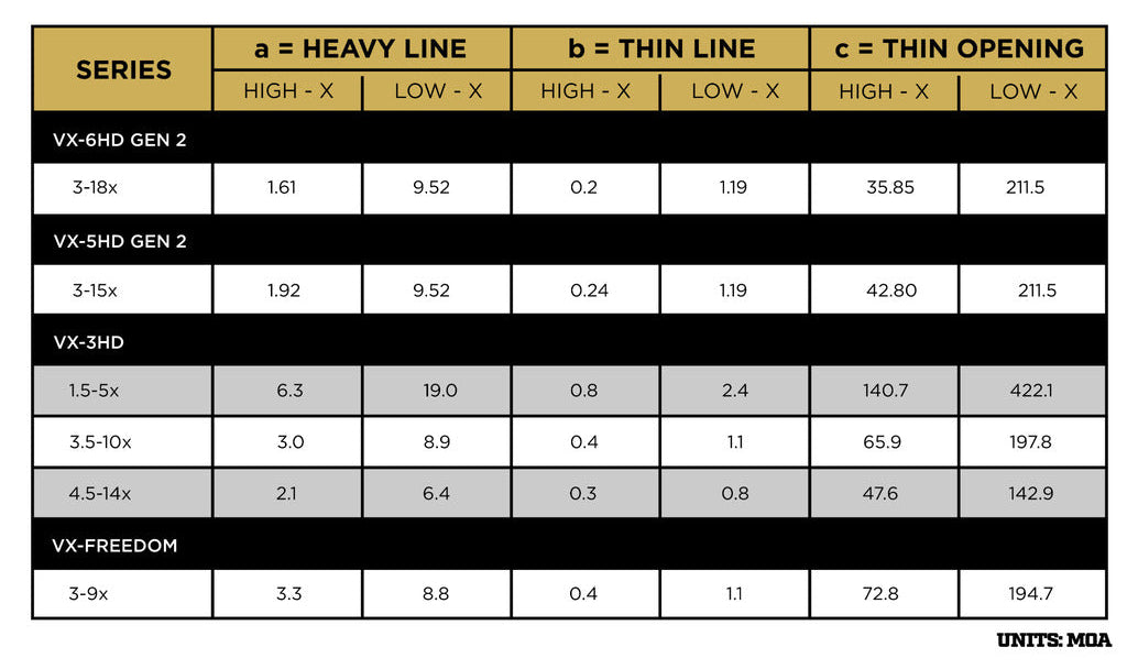 Leupold – VX-5HD Gen 2 3-15x56 CDS-SZL2 w/ FireDot Twilight Hunter