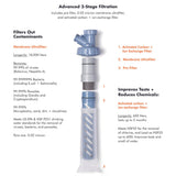 LifeStraw – Escape High-Flow Pressurized Water Purifier