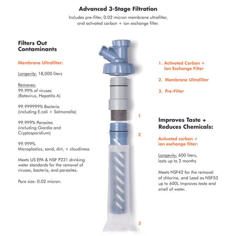 LifeStraw – Escape High-Flow Pressurized Water Purifier