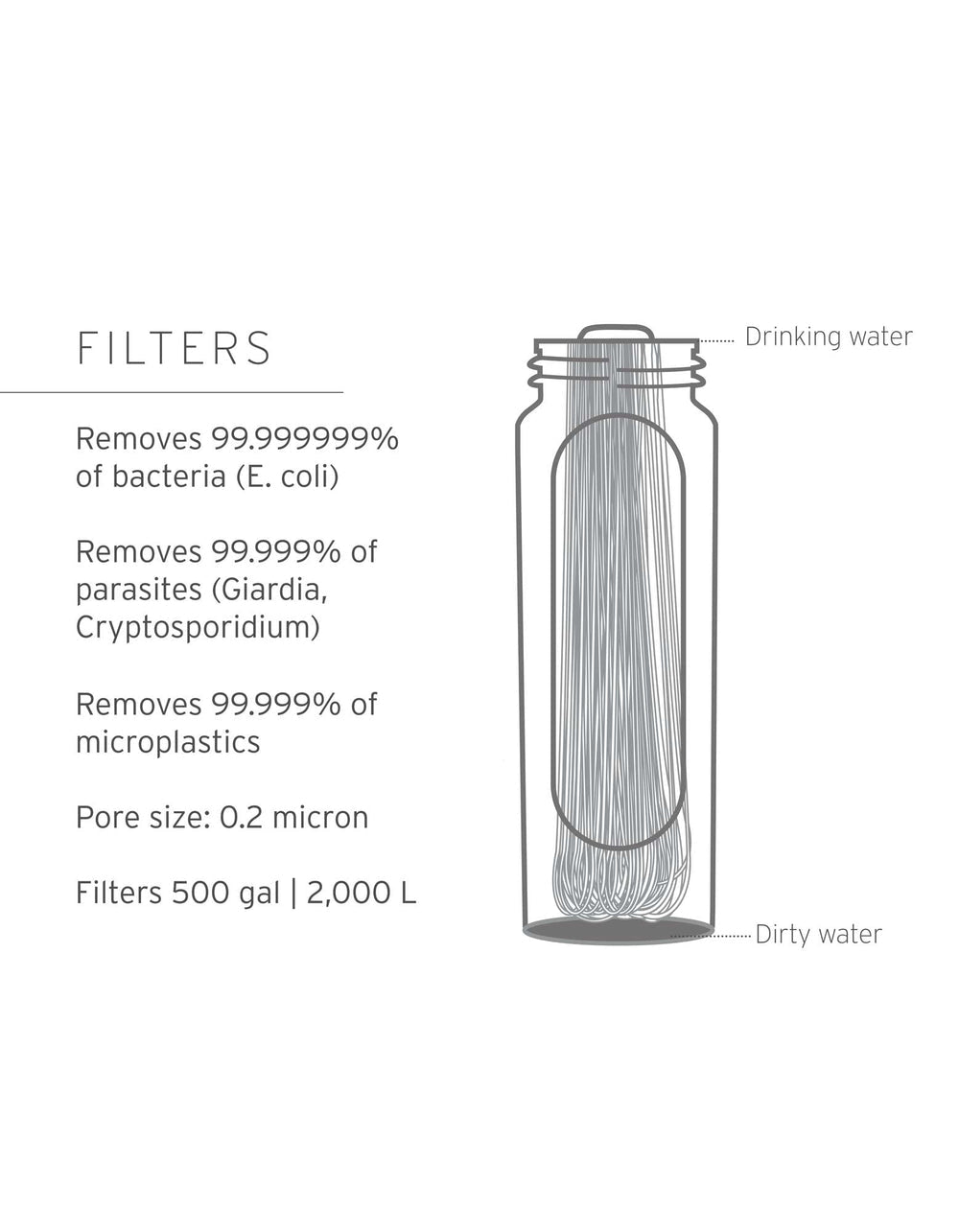 LifeStraw - Peak Series Gravity Filter System – 8L