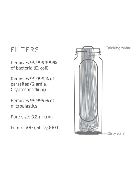 LifeStraw - Peak Series Gravity Filter System – 8L