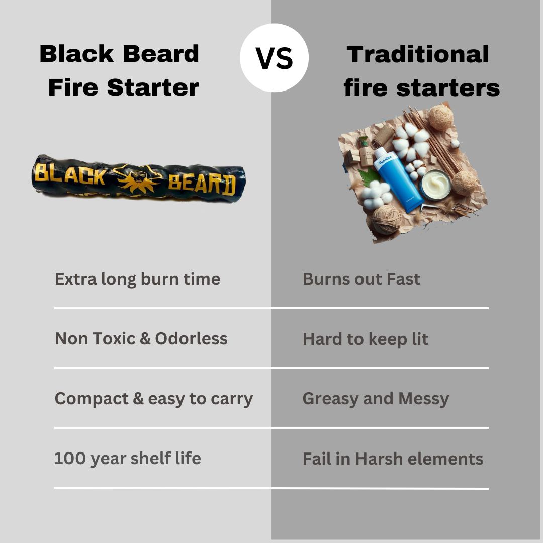 Black Beard Fire Starters - Fire Starter Sticks