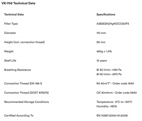 MIRA Safety - VK-700 Advanced Smoke / Carbon Monoxide Filter Cartridges