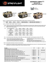 Streamlight - SIDEWINDER COMPACT® II, Compact Multi-Color Military Flashlight with Multiple Power Options